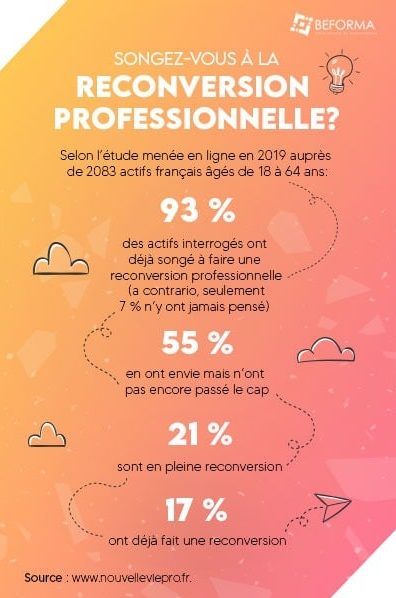Songez-vous à la reconversion professionnelle?